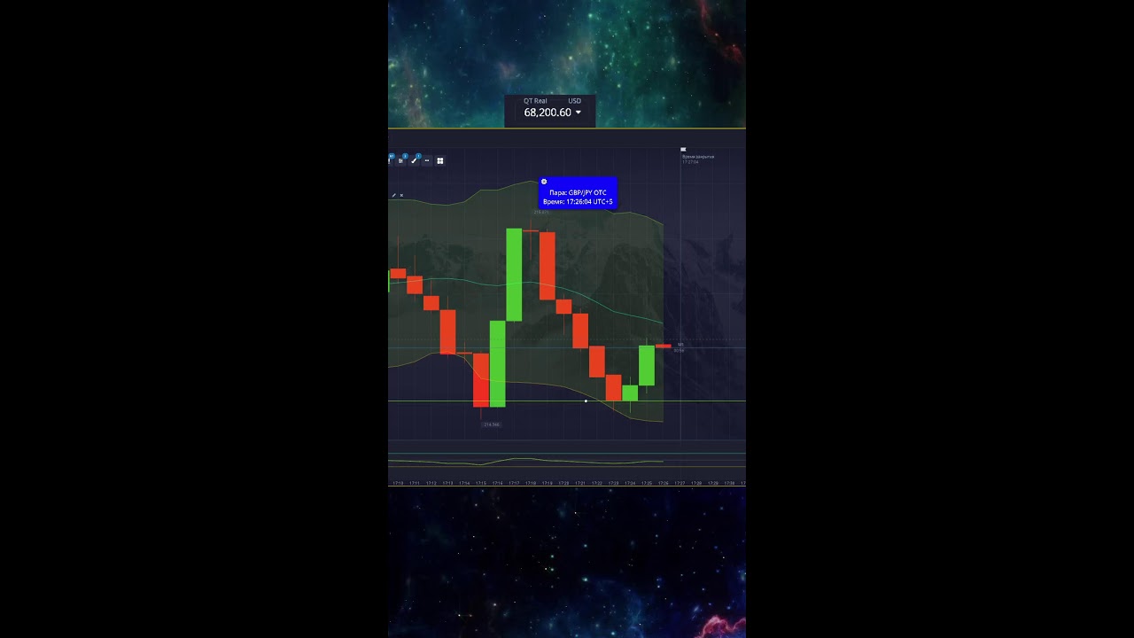 Прямая трансляция пользователя FANG TRADE📊