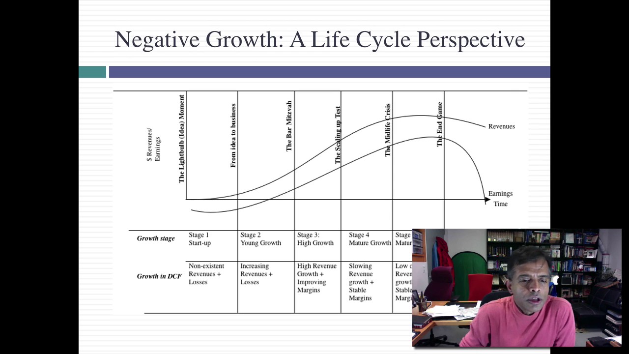 Terminal Value Myth 4: Negative Growth Rates are impossible