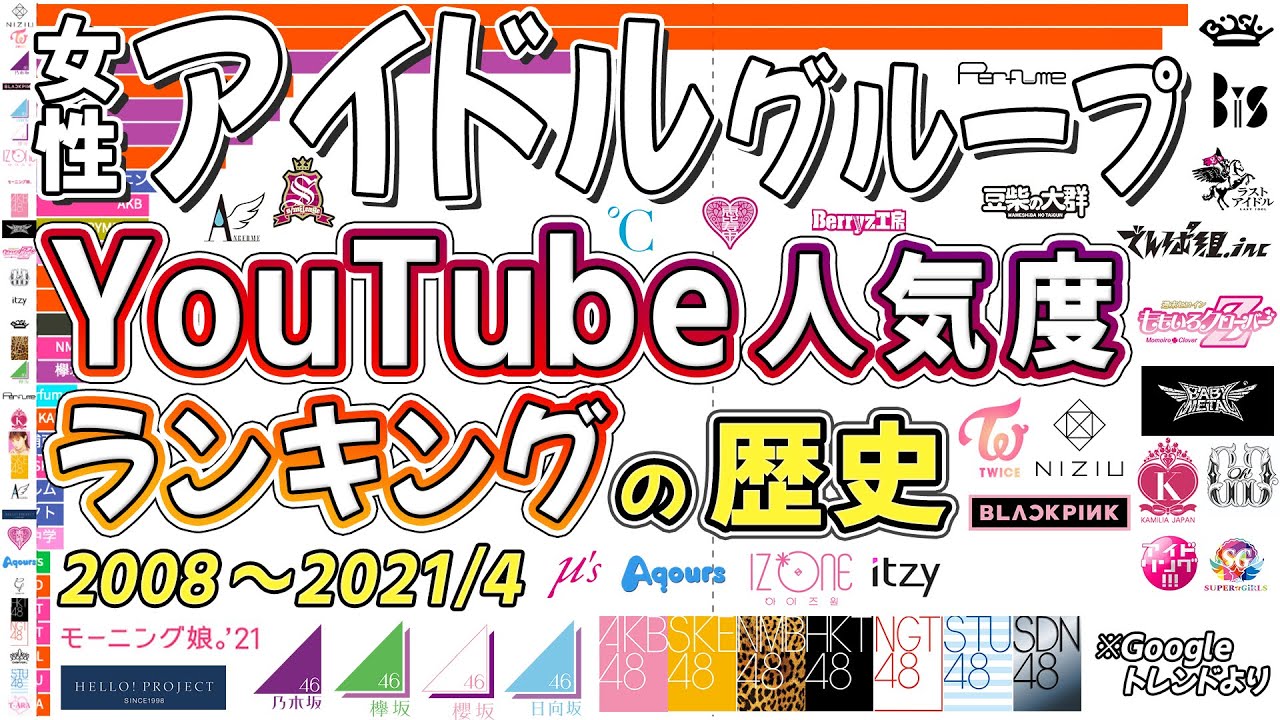 アイドル戦国時代！「YouTube検索数」の推移ランキング！(2008-2021)【乃木坂・AKB・NiziU・日向坂・櫻坂・TWICE・モー娘。・ハロプロ・ももクロ・でんぱ組・BiSHなど】