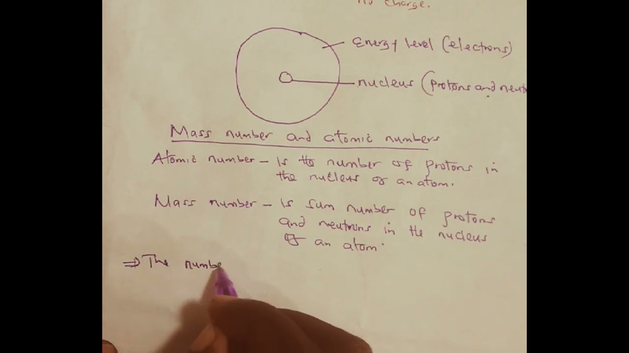 Form 2 chemistry. Structure of the atom and the periodic table(Lesson 1)