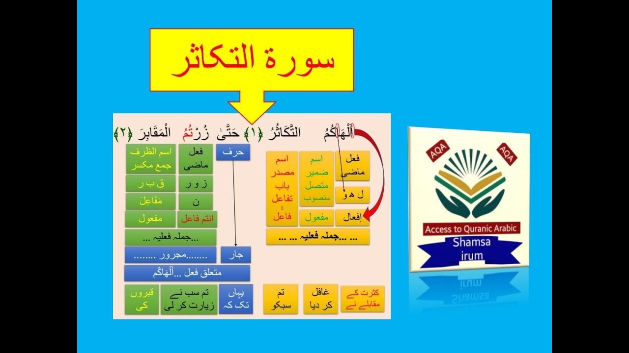 Grammatical analysis of surah at tukasur... سورۃ التکاثر کی ترکیب...surah attukasur ki tarkeeb.. 102