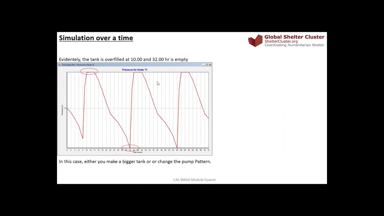 Epanet part 2; Piped water supply based on Epanet software
