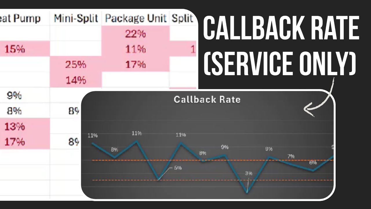 HVAC: Callback Rate Explained | Track 30-Day Callbacks by Month in Excel