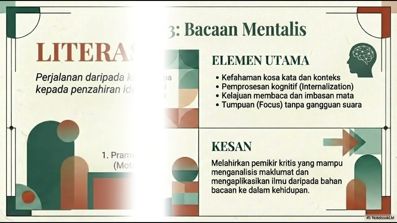 TOPIK 3 PENGUASAAN LITERASI BAHASA