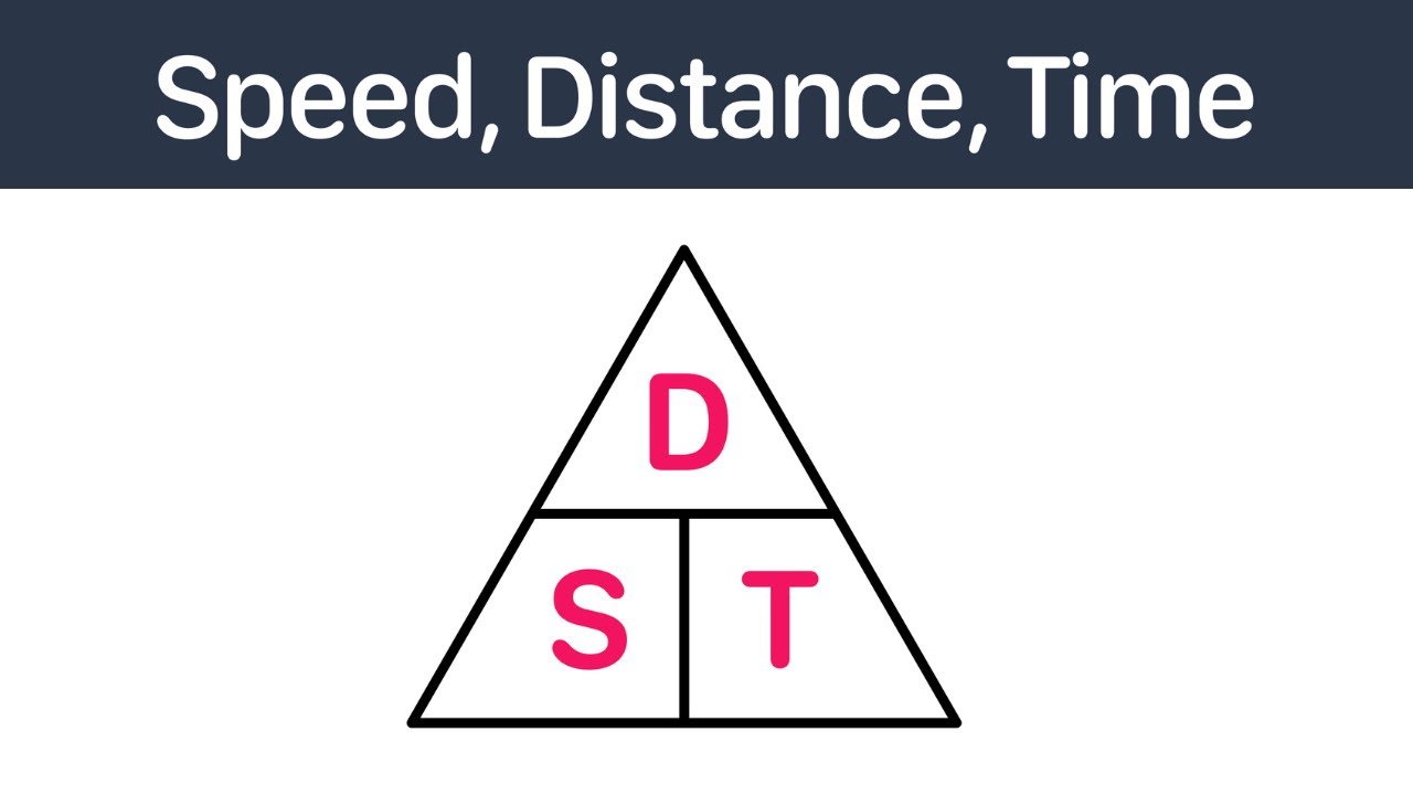 Speed, Distance, Time | GCSE Maths