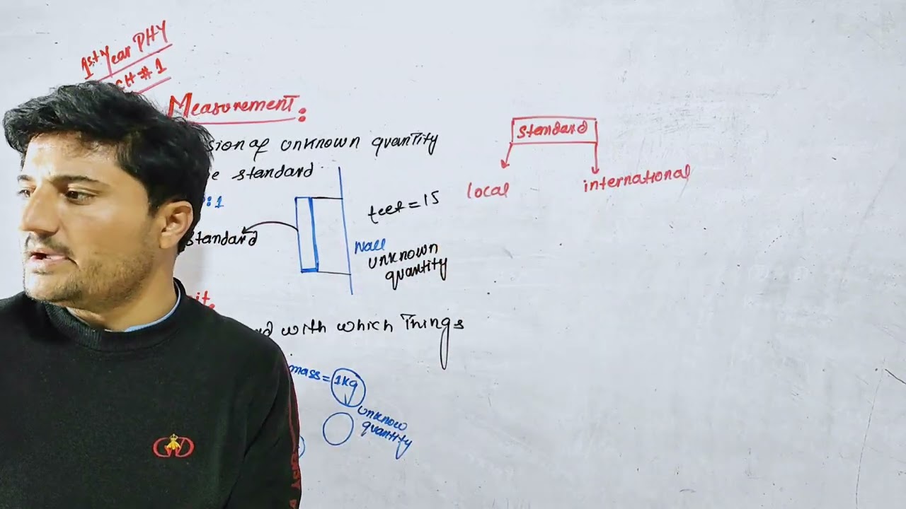 Measurement || Unit || Standard || Class 11th physics