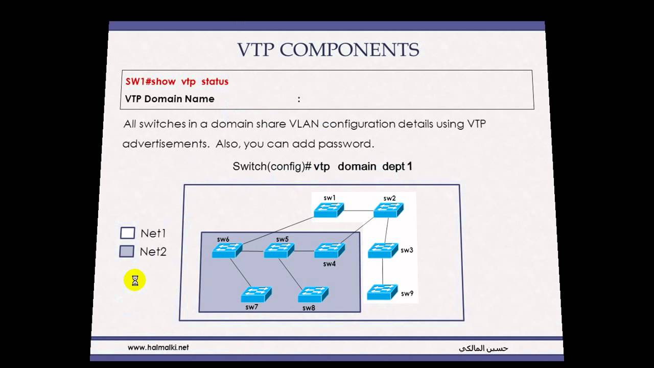 VTP