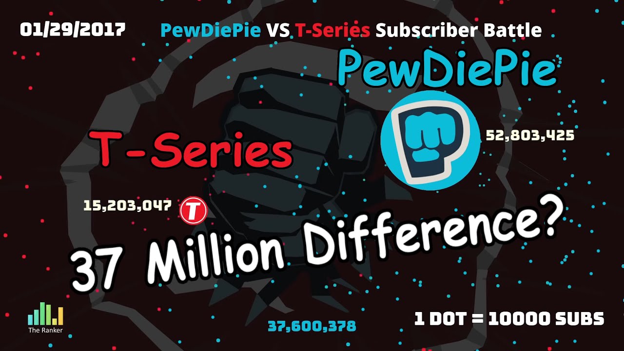 PewDiePie Vs T-Series
