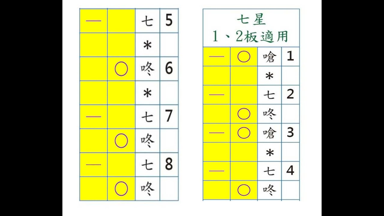 花鼓02-（第一板接七星）南無清涼地菩薩摩訶薩_梵唄練習