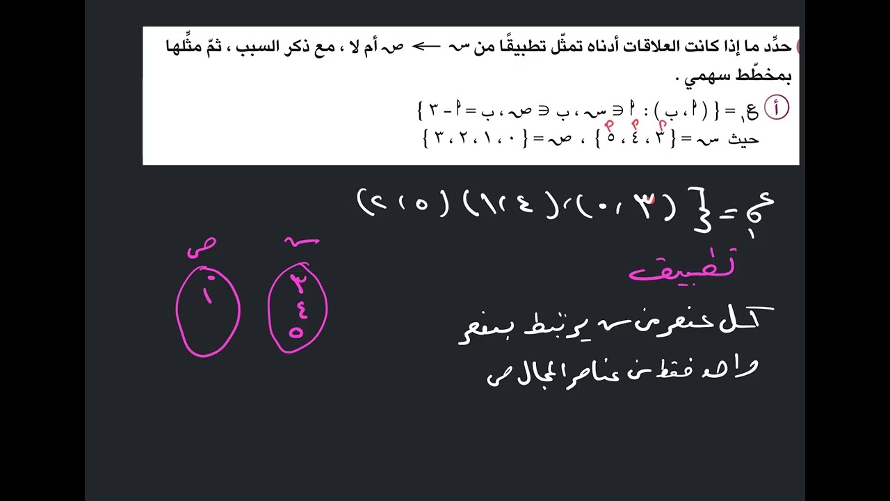 التطبيق الداله رياضيات تاسع الكويت فصل ثاني#رياضيات-تاسع
