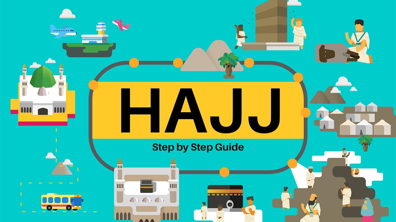 How to Perform Hajj - Step by Step Guide 2025