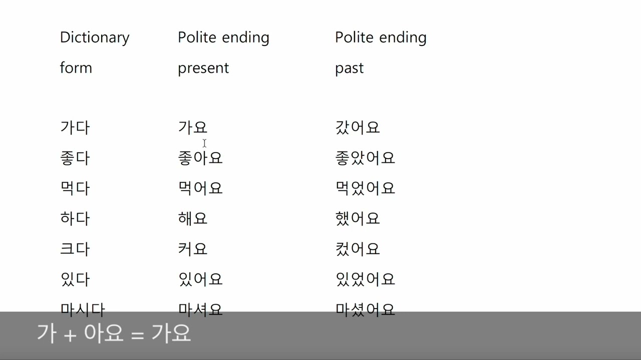 Beginning Korean 1 L3-G4 Polite ending past tense -었/았/ㅆ어요