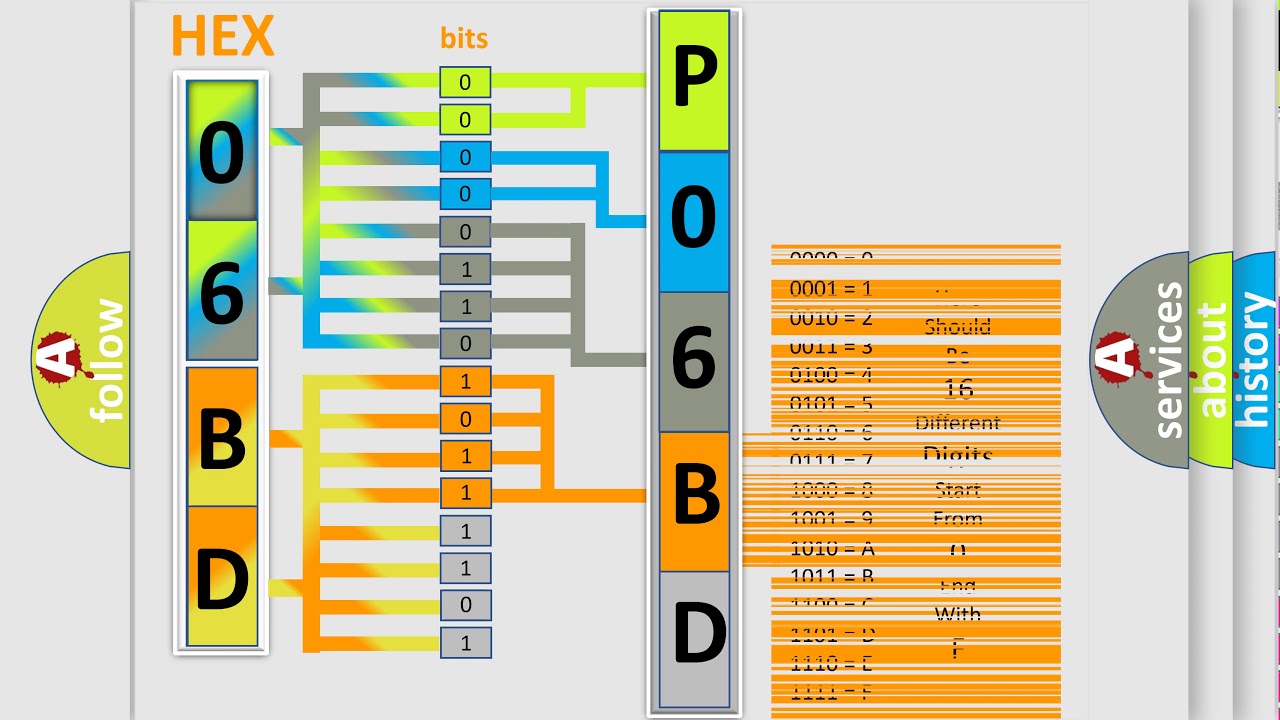 DTC Ford P06BD Short Explanation