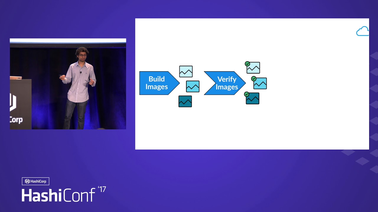 Journey to the Cloud with Packer and Terraform