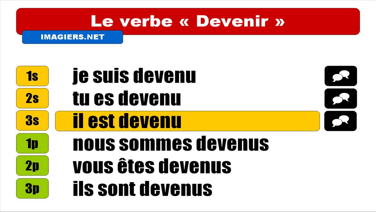 Conjugaison # Devenir # Indicatif Passé composé