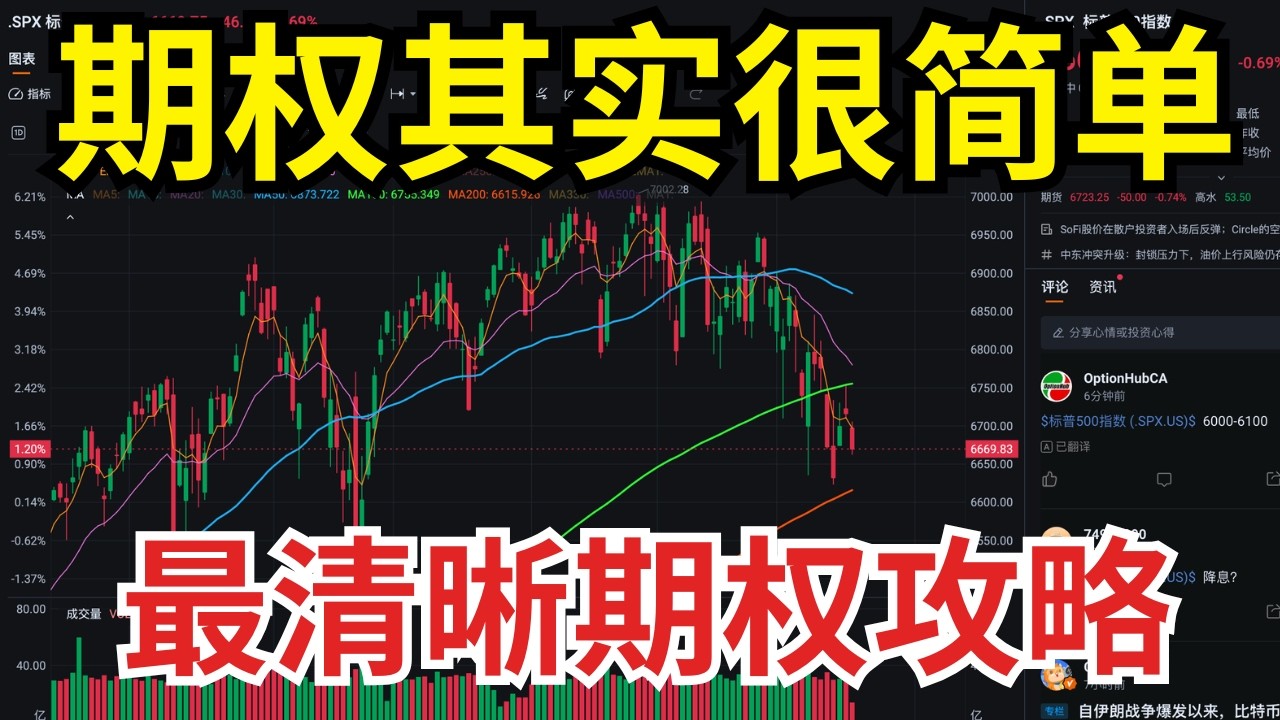 期权交易入门：新手也能听懂的清晰期权策略｜Zac美股笔记