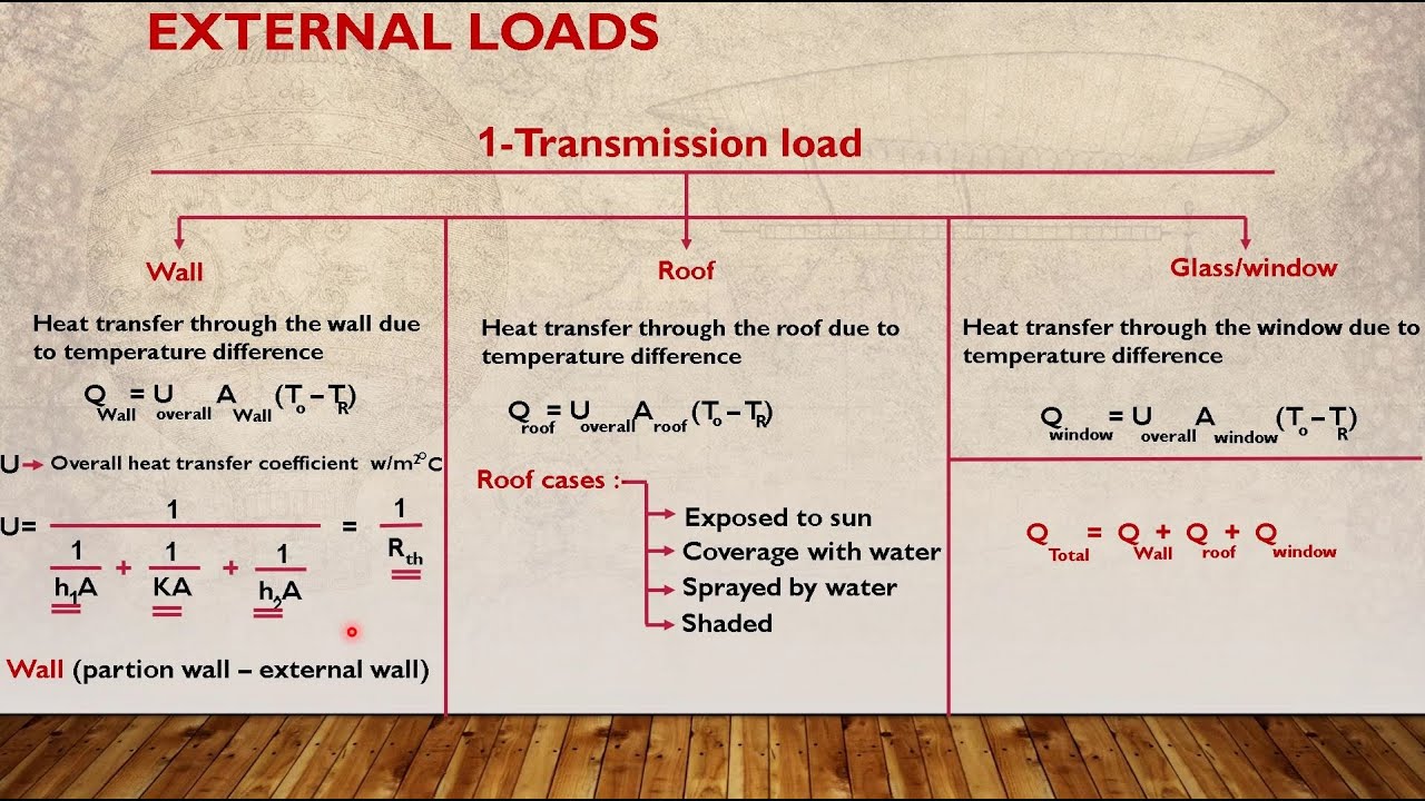 حساب احمال التكييف يدويا (مقدمة لبرنامج الهاب) المحاضرة الثالثة/ load calculation lecture 3