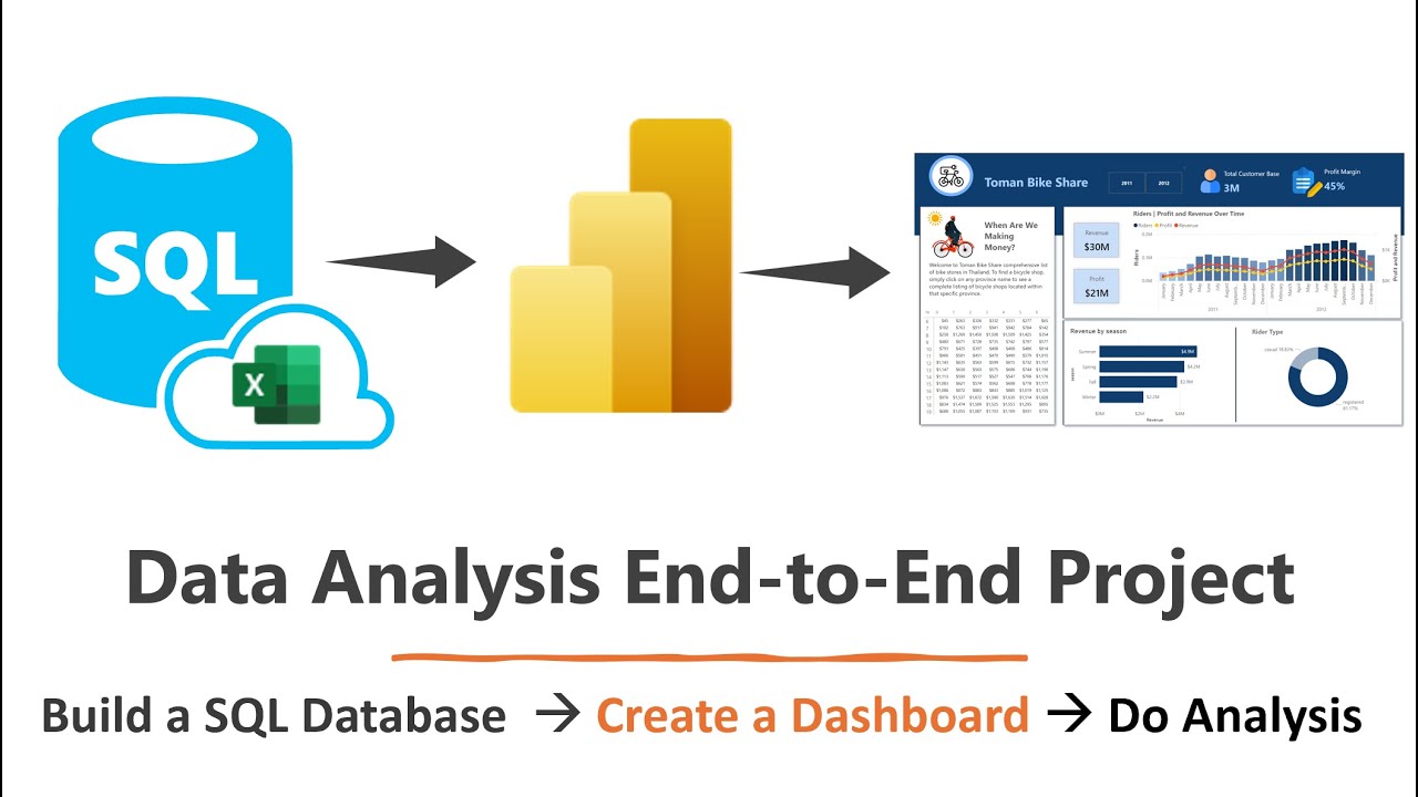 End-to-End Data Analysis Project 2024 | SQL & Power BI | Beginner Friendly