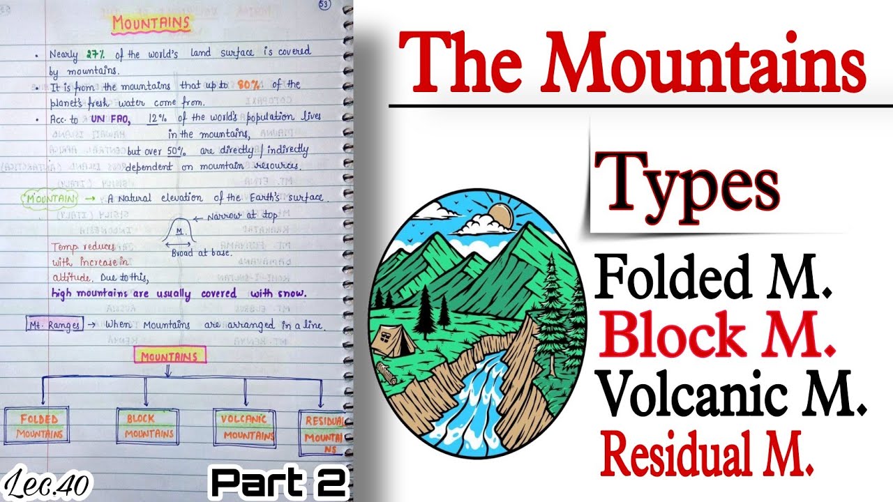 Mountains--Types: Folded, Block, Bolcanic, Residual Mountains||World Geography || Lec.40