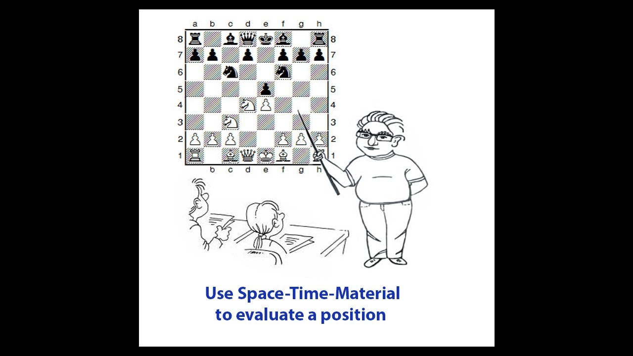 1. Evaluation of a chess position