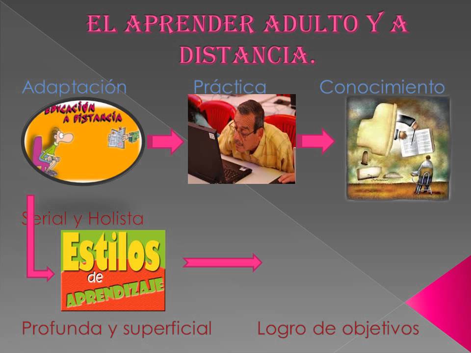 EL APRENDER ADULTO Y A DISTANCIA