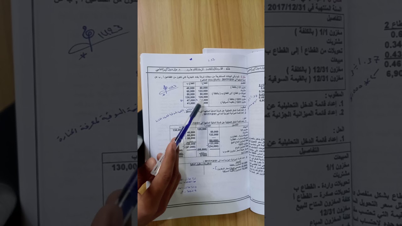 مالية متقدمة مثال 3 ص 60