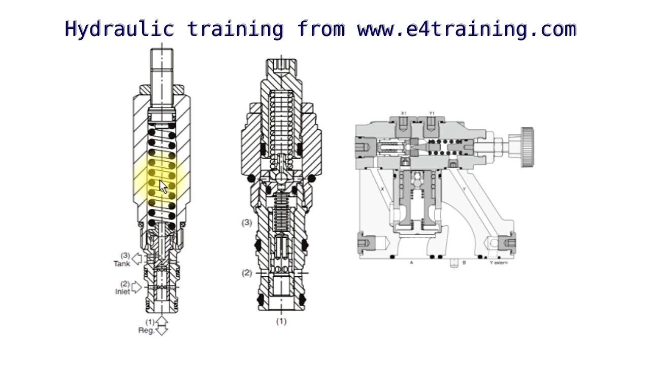 Hydraulic pressure reducing valve operation, uses and types