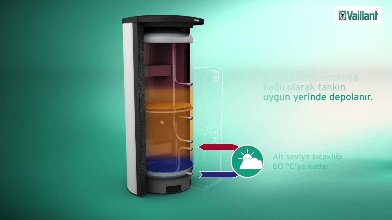 allSTOR Akümülasyon Tankı