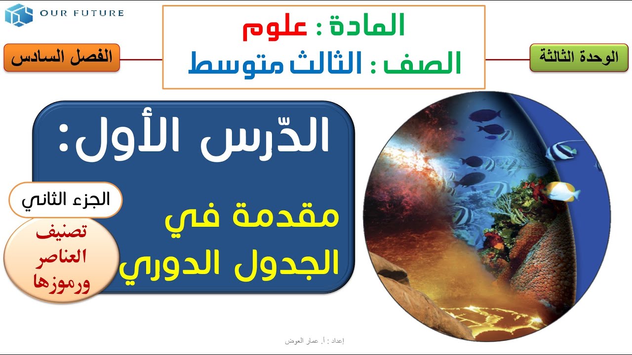 مقدمة الجدول الدوري - الجزء2من2 - علوم ثالث متوسط