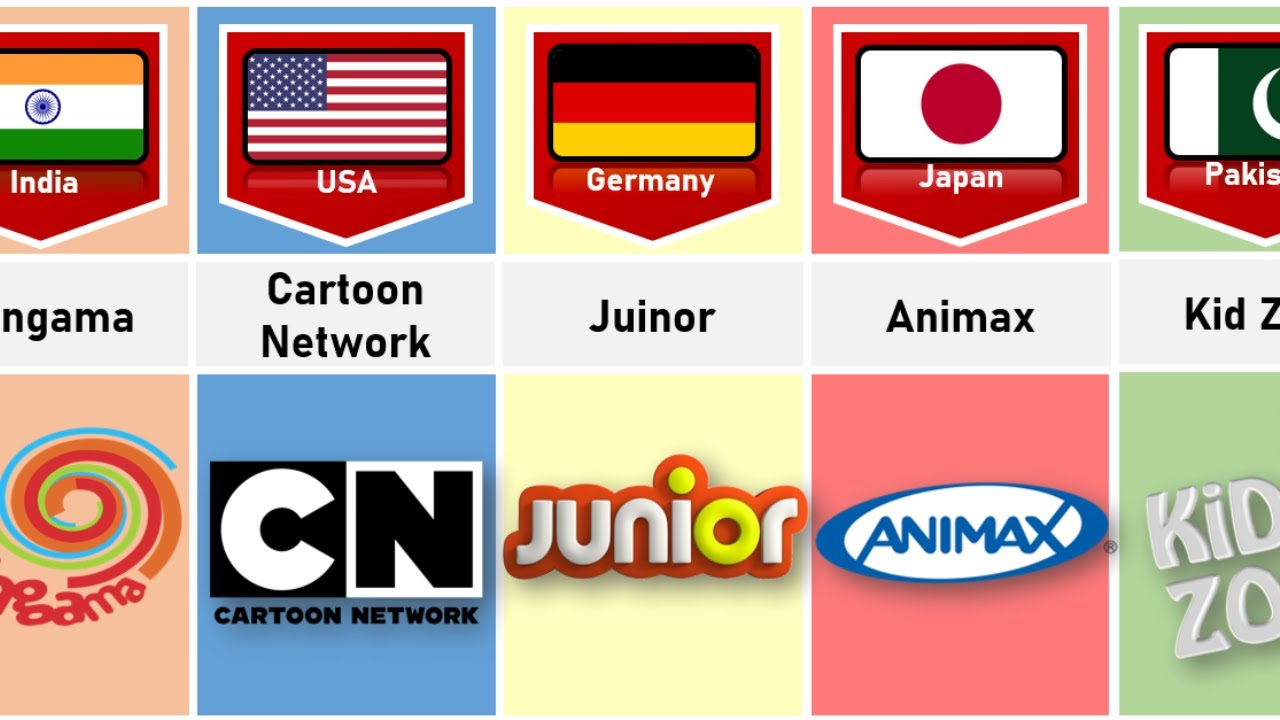 Cartoon Channel From Different Countries | Data Hub