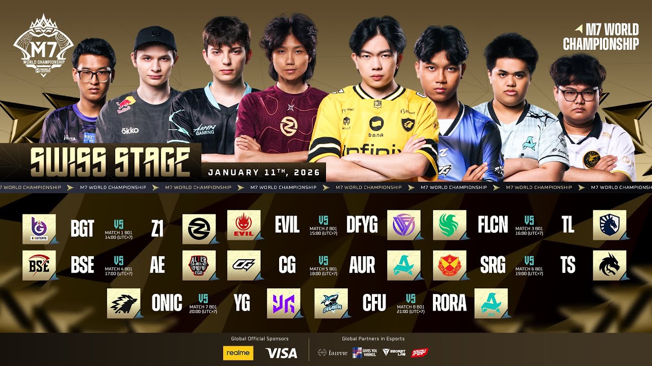 MN | Day 2 | Swiss Stage | M7 World Championship