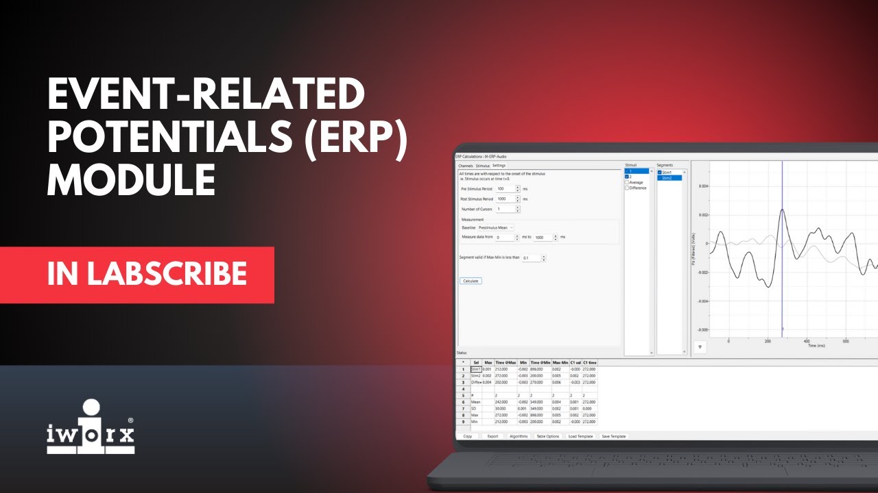 Event-Related Potentials (ERP) Module in LabScribe
