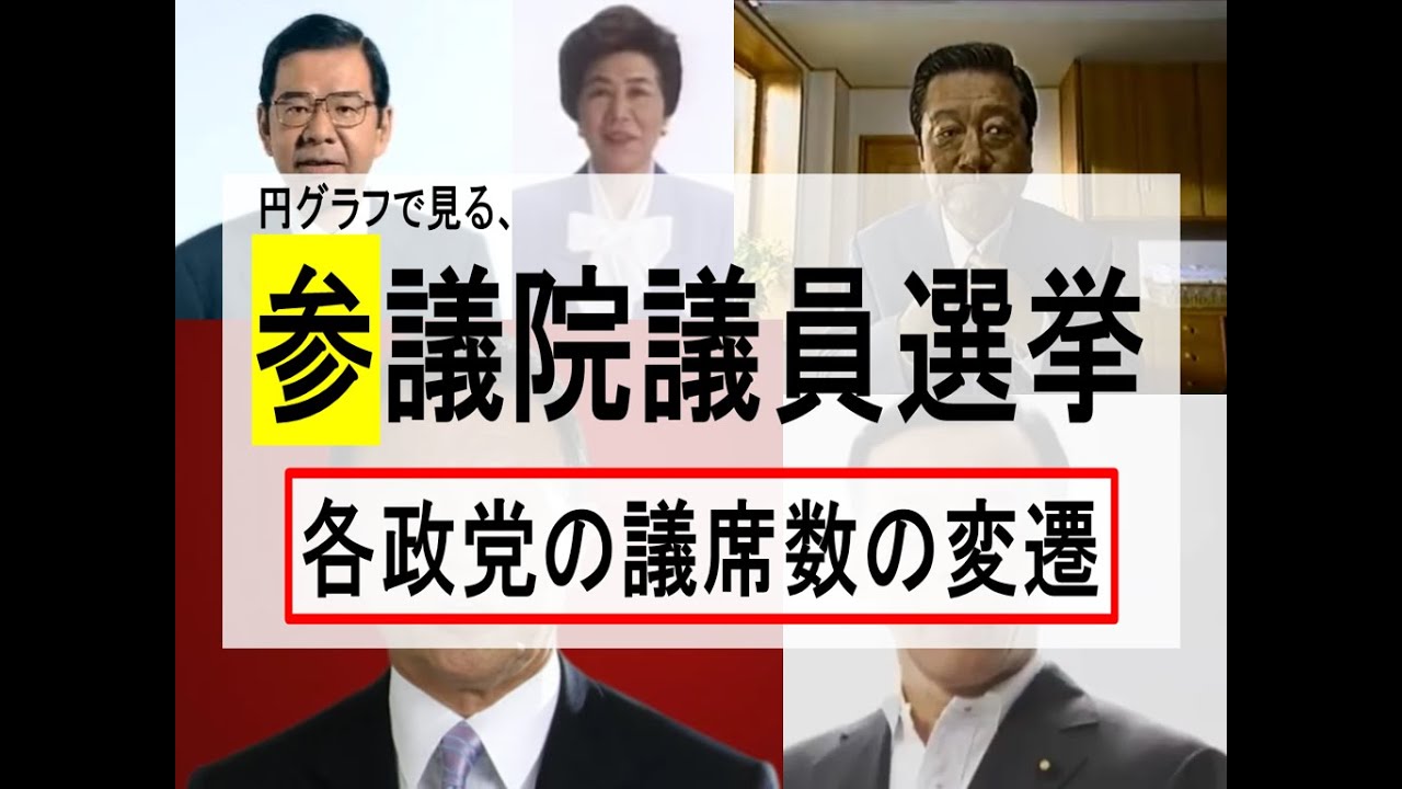 歴代参議院議員通常選挙の議席数の変遷【円グラフ統計】
