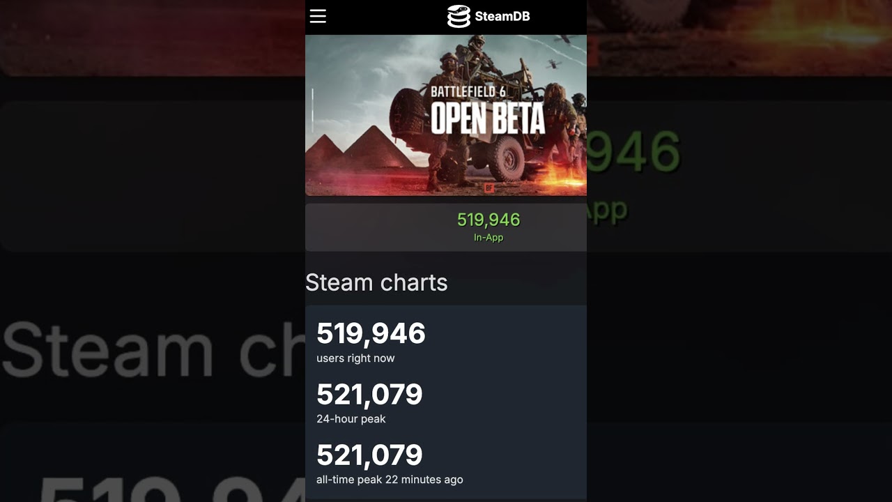 Battlefield 6 Just Beat Call of Duty and Everyone Is Shocked!