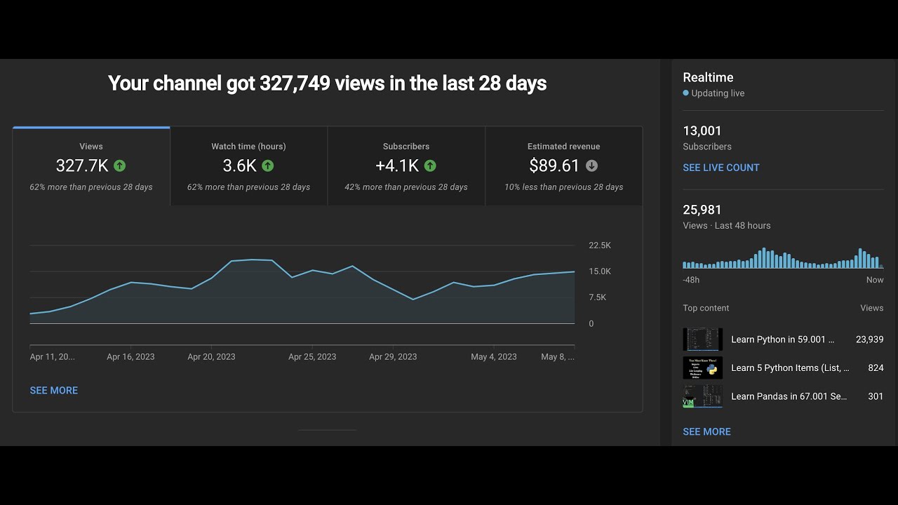 We Got Banned From Adsense