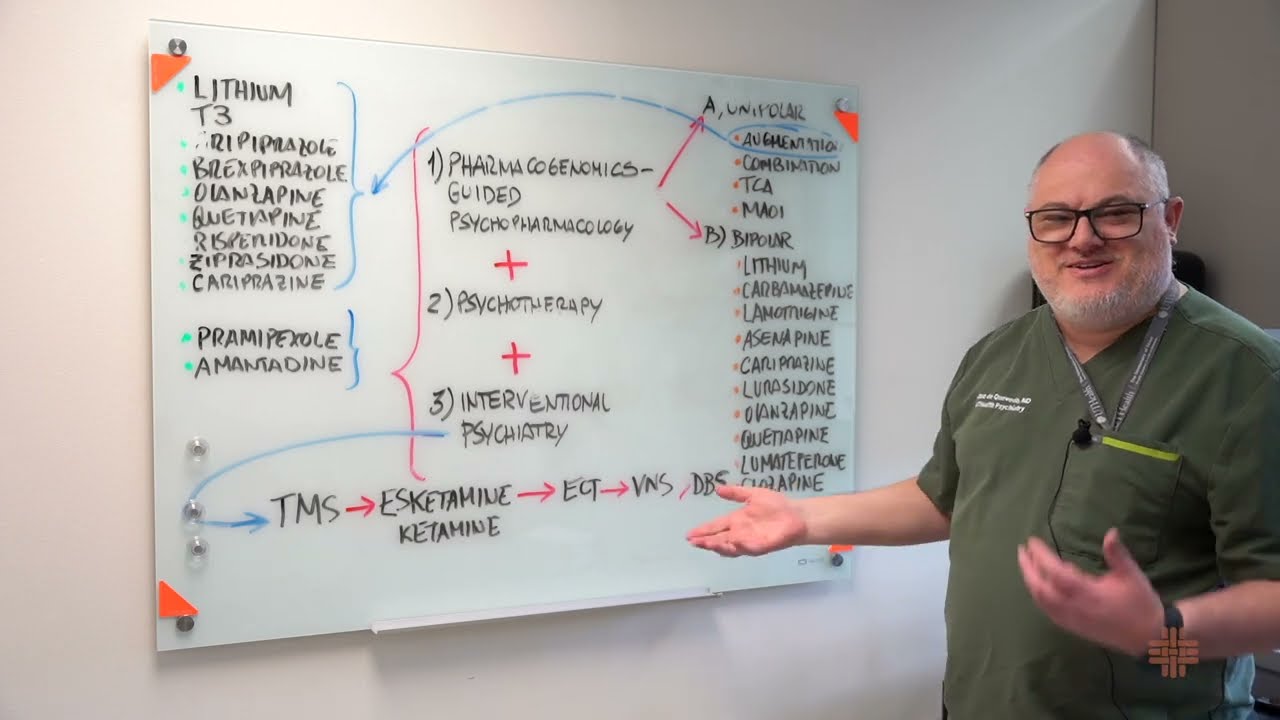 Dr. Joao De Quevedo - Treatment Resistant Depression