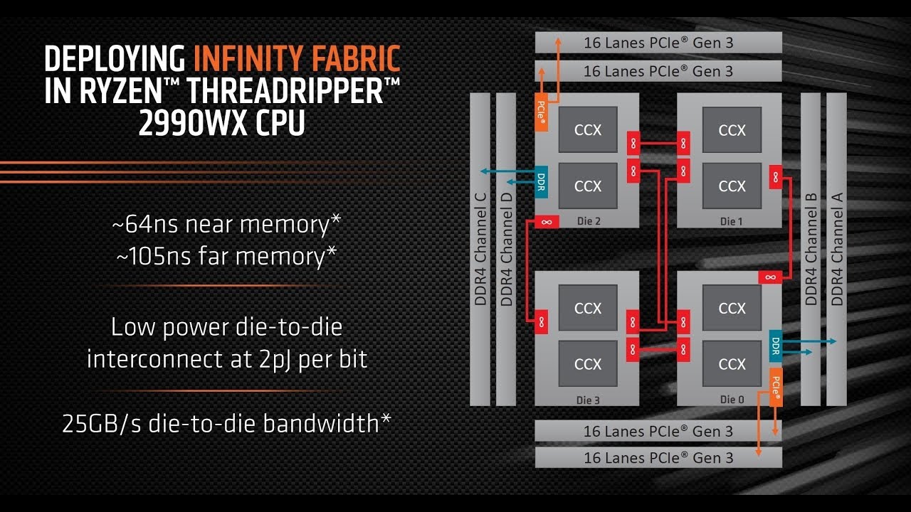 AMD Threadripper MODO LOCAL DINAMICO para mejorar en juegos