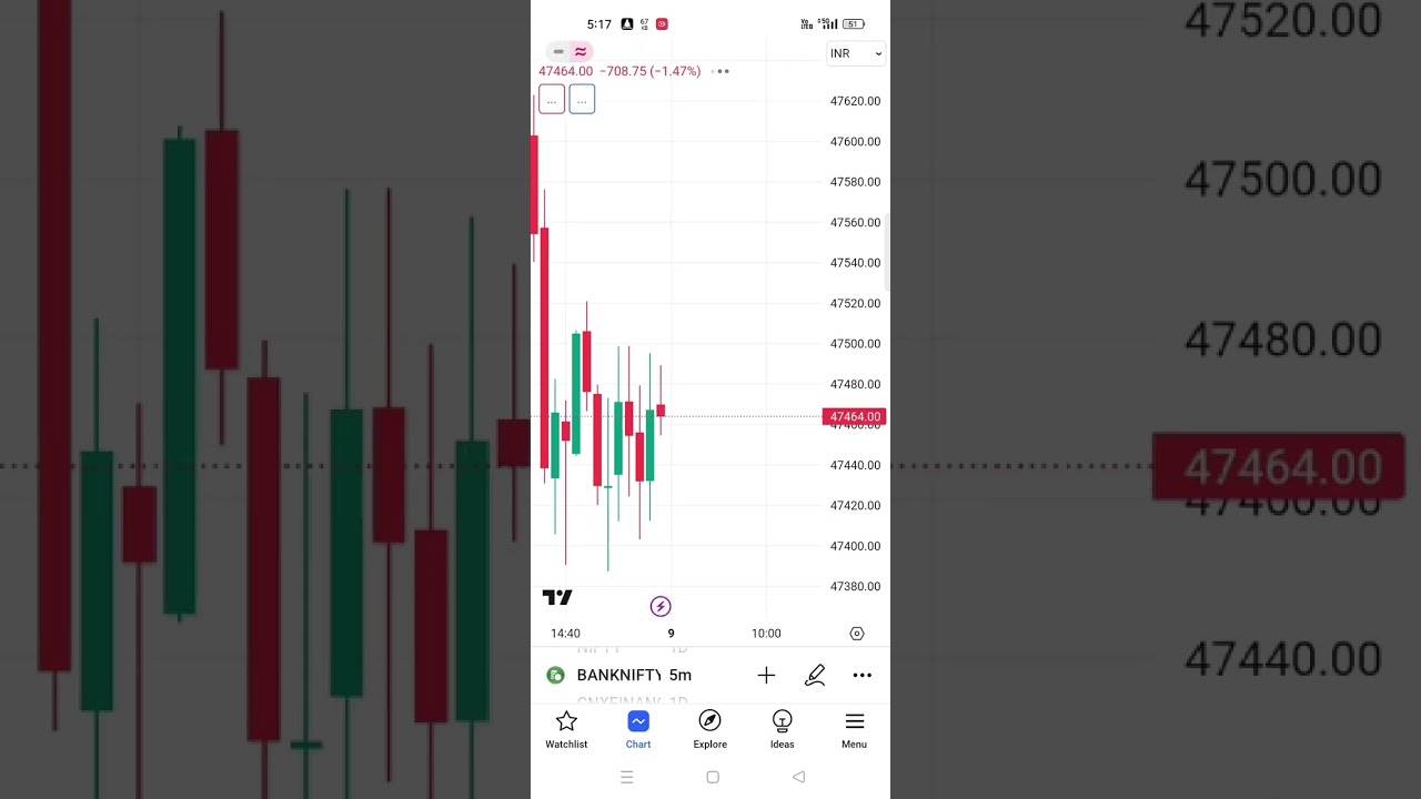 Bank Nifty 