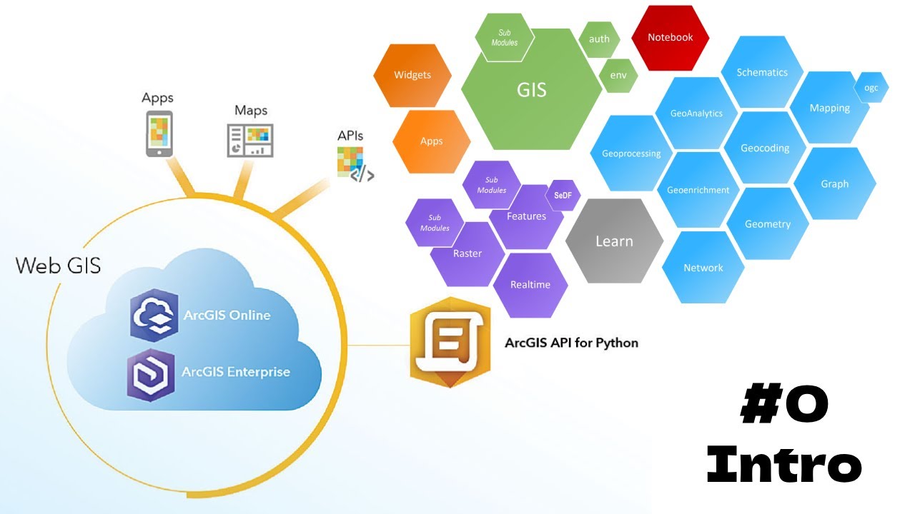Intro to ArcGIS API for Python | المقدمة