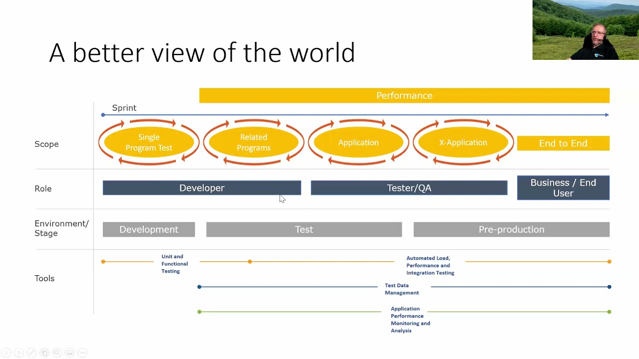 1AN Automation and Measurement makes the DBA job easier