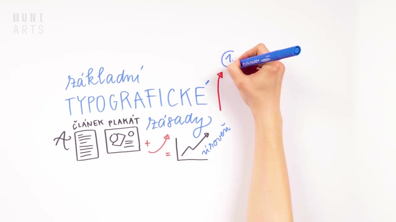 8 nejčastějších typografických chyb (a jak se jim vyvarovat)