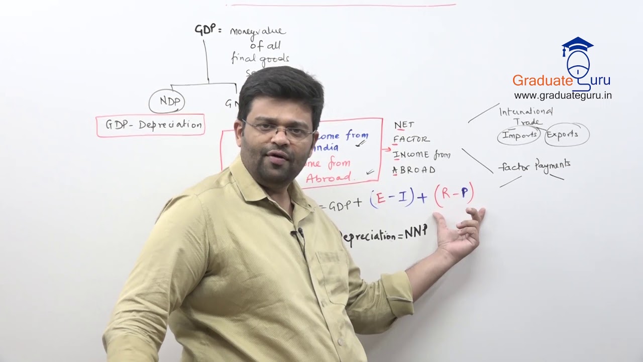Economics - Business Economics - Measurement of National Income - National Income