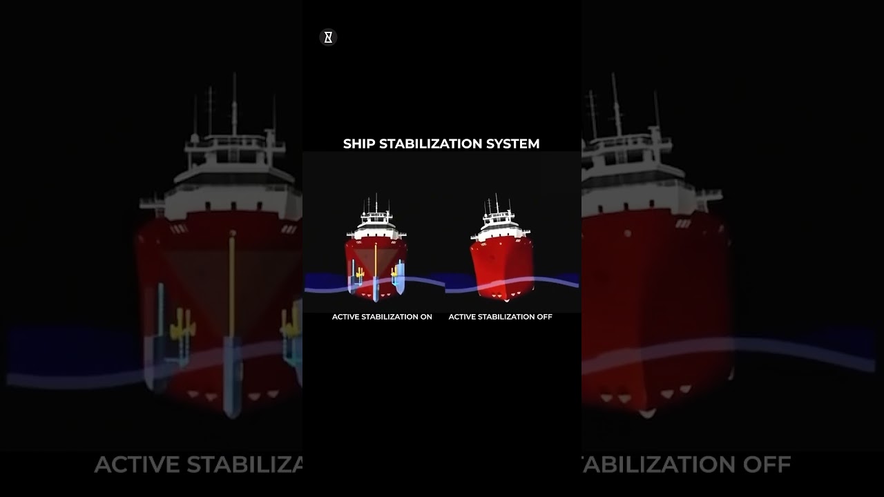 SHIP STABILIZATION SYSTEM | SHIPS STABLIZATION ON WATER | FACTVERSE #sciencefacts #science