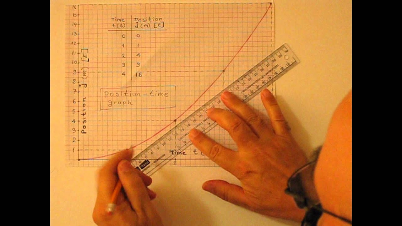 Position-time, velocity time, acceleration time graphs for constant acceleration, part 1