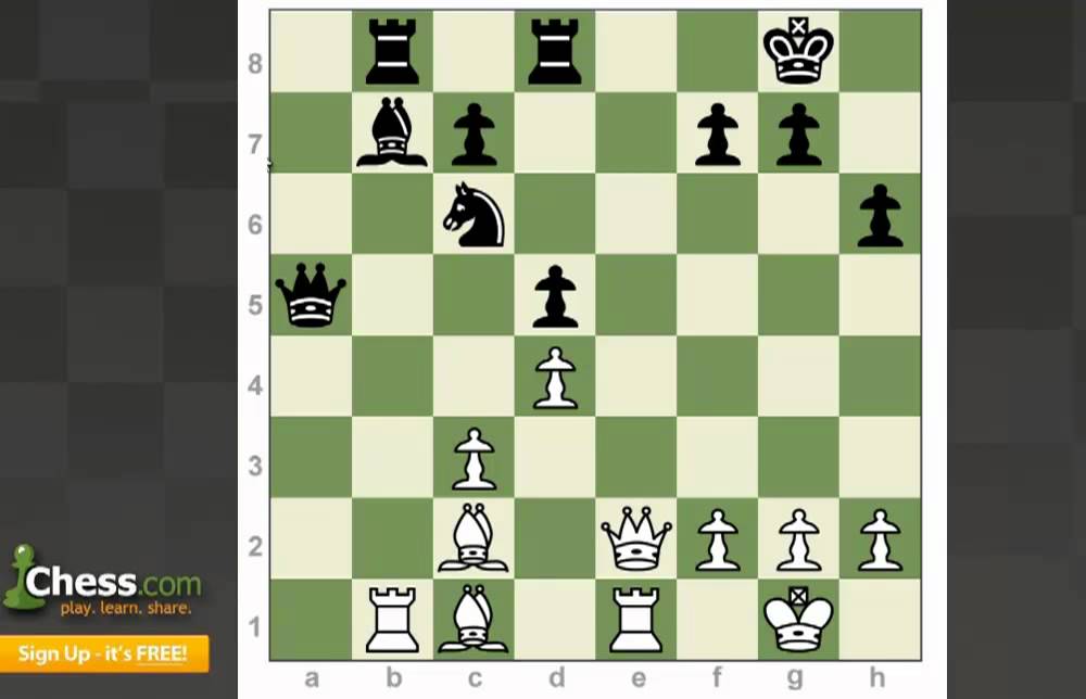 Chess Tactics: Back Rank Checkmate