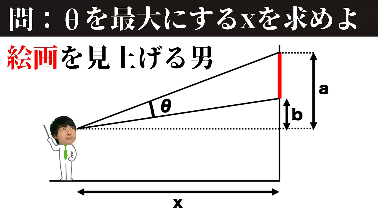 角度最大問題(初等幾何と逆三角関数の解法解説)