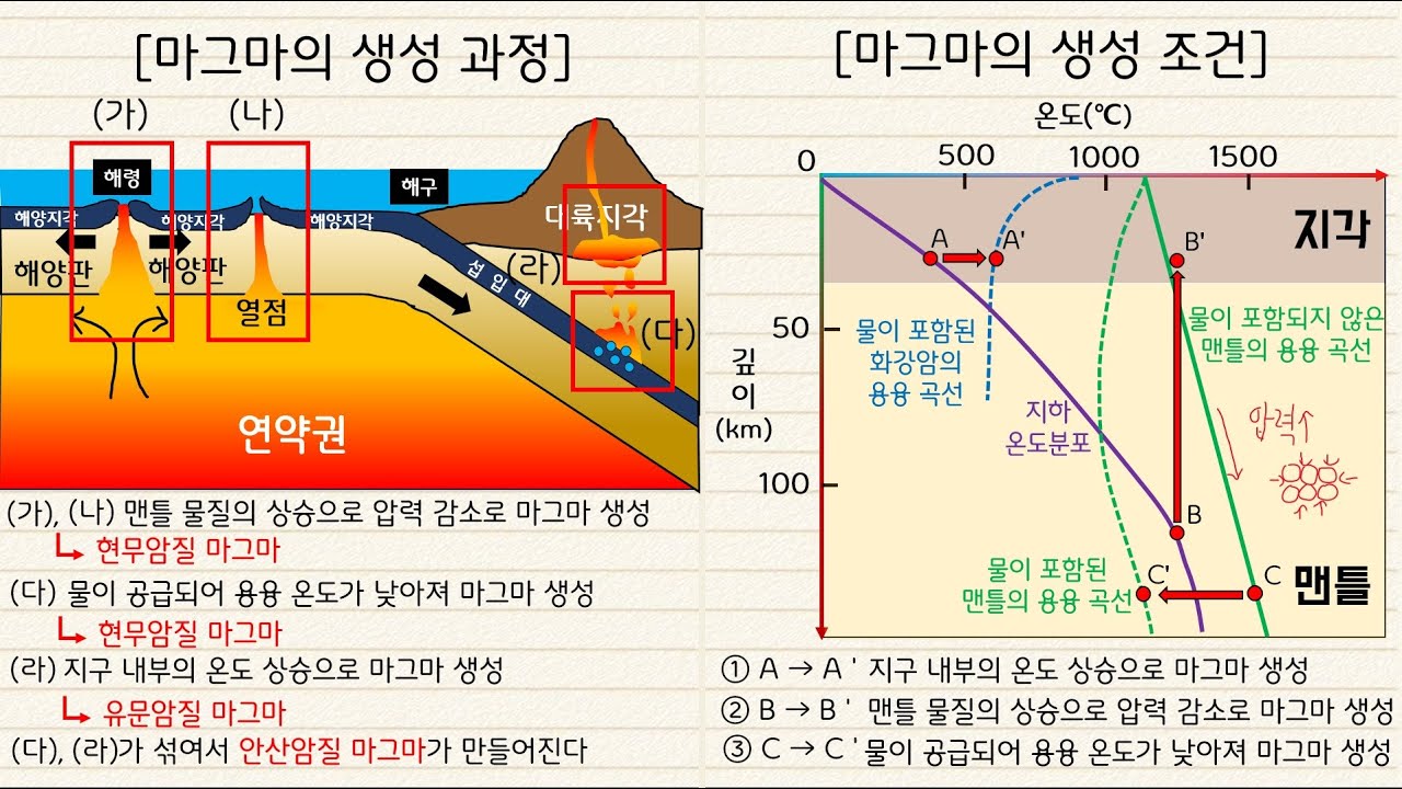 [지구과학1] 17차시￨마그마의 종류￨마그마의 생성 조건