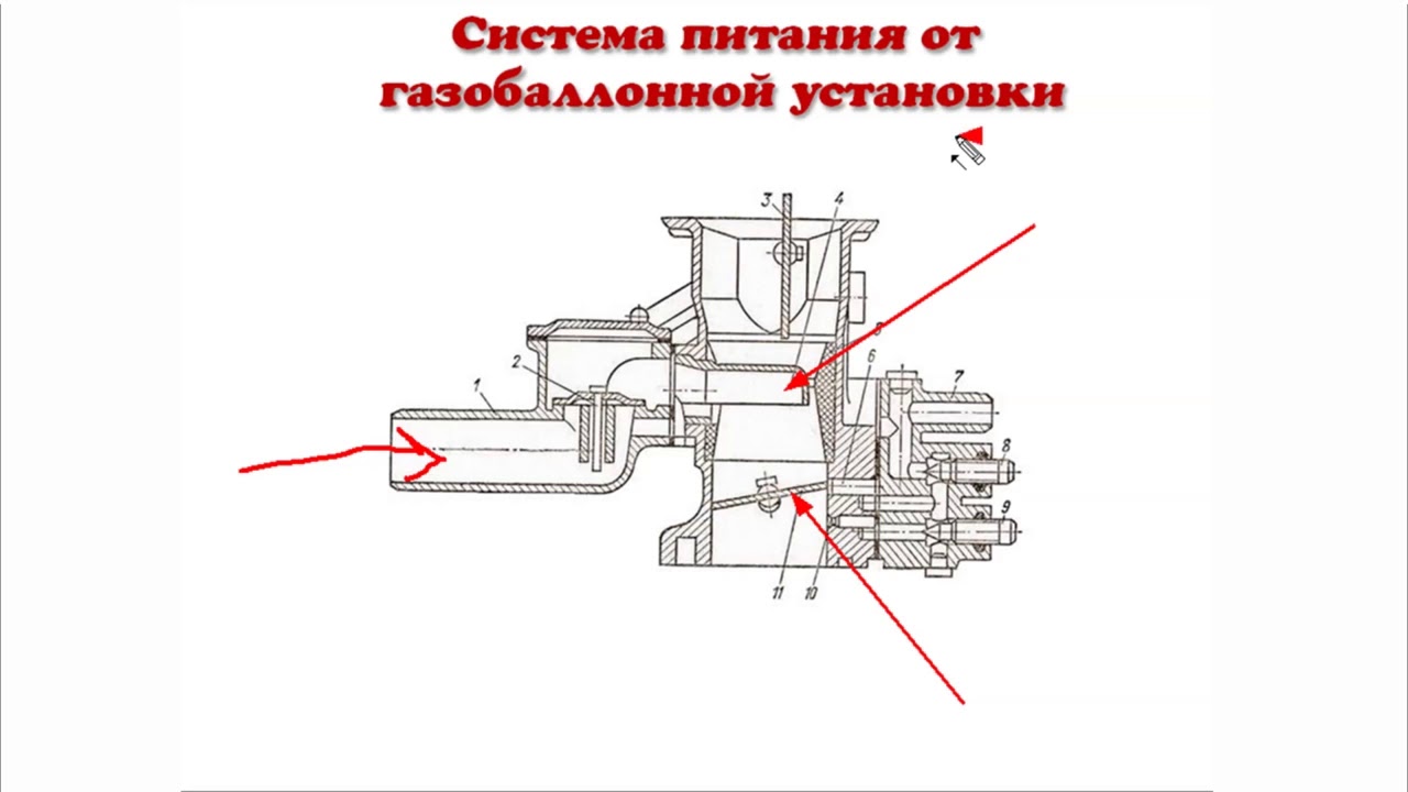 Система питания от газобаллонной установки.
