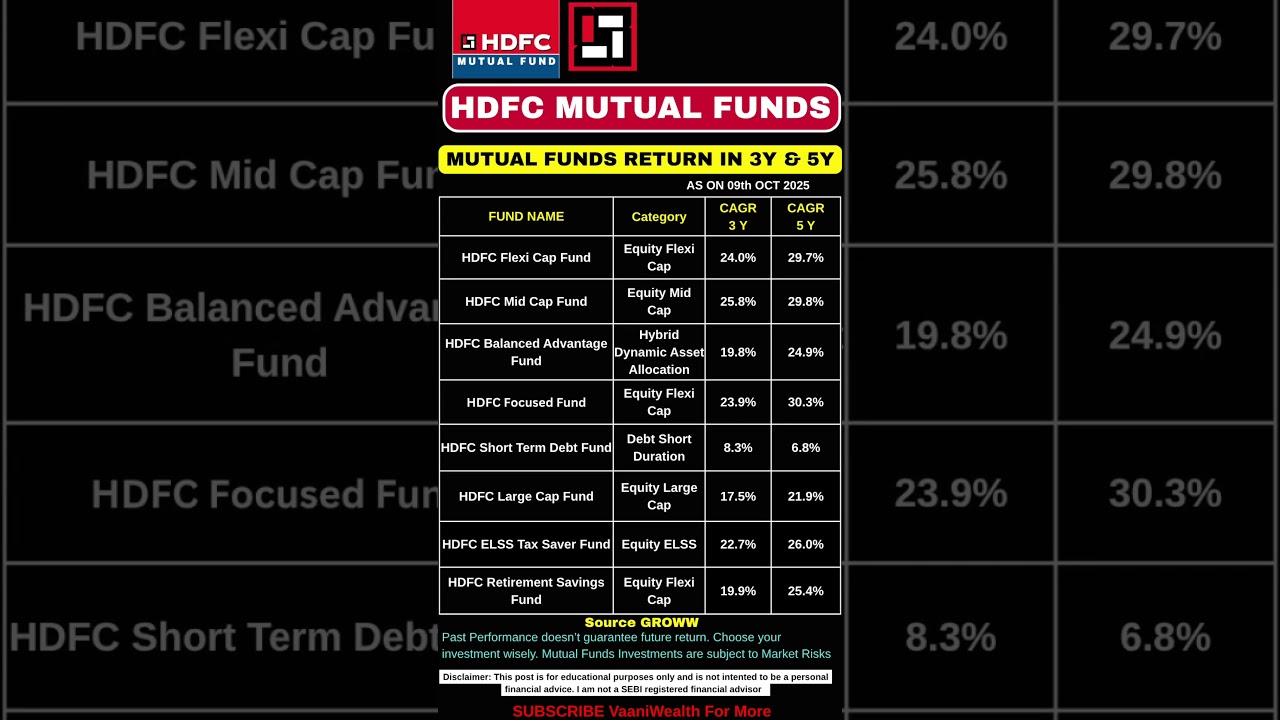 HDFC Mutual Funds to invest in 2025 |Return Comparison of 3Y & 5Y | SIP Funds #mutualfunds #sip