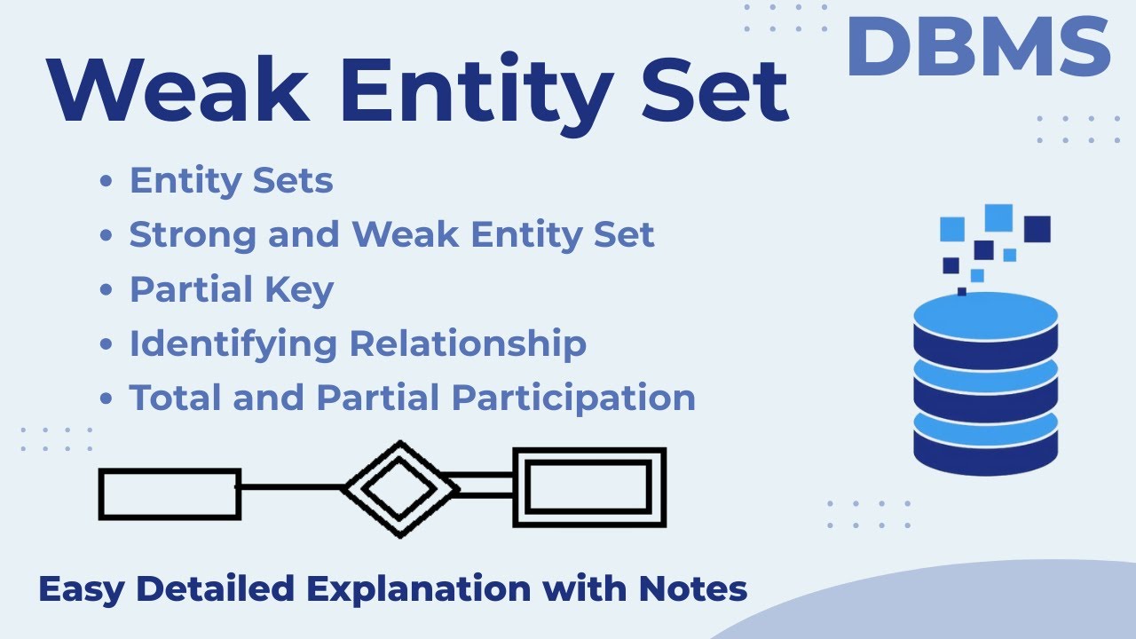 Weak Entity Set | Indentifying Relationship | Partial Key | Total and Partial Participation | DBMS
